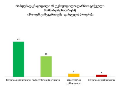  დაზღვევის სახელმწიფო პროგრამით გაწეული მომსახურებით გამოკითხულთა უმრავლესობა  კმაყოფილია