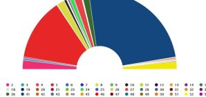 ცესკოს მიერ უბნების 72%-ის დათვლის
შემდეგ, საპარლამენტო არჩევნებში „ქართული ოცნება“ 53%-ით
ლიდერობს.